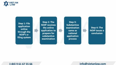 Processing Madrid Trademark Applications Designating Vietnam