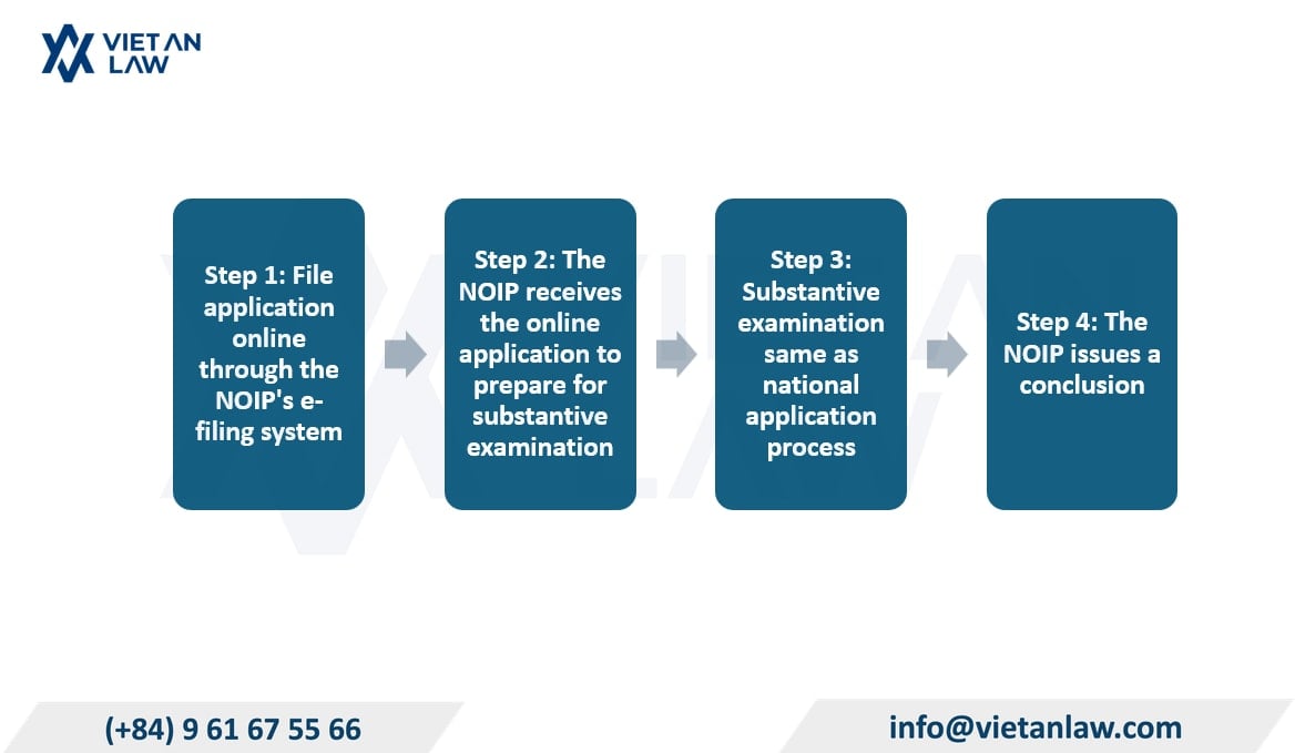 Processing Madrid trademark applications designating Vietnam Processing Madrid trademark applications designating Vietnam
