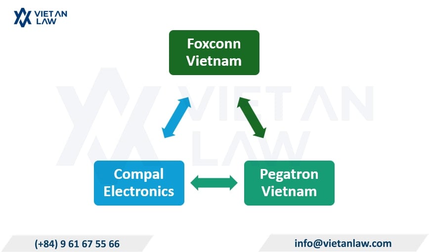 Prominent Taiwan-invested companies in Vietnam Prominent Taiwan-invested companies in Vietnam