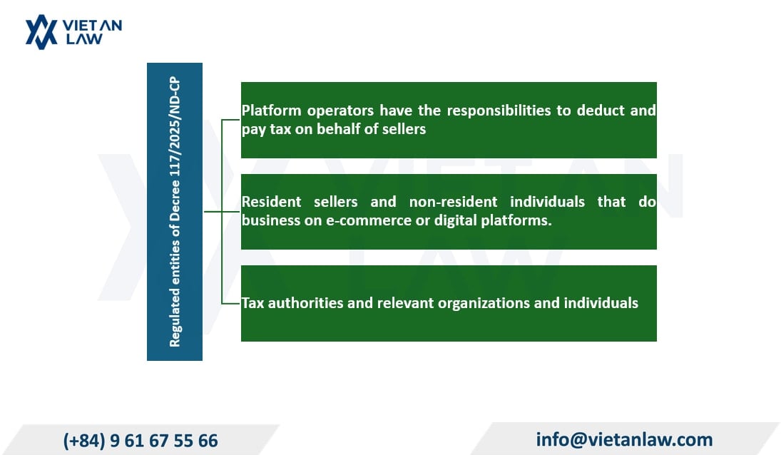 Regulated entities of Decree 117/2025/ND-CP on tax management for online businesses