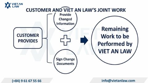 Business Registration Amendment in Vietnam 2026: Procedures & Costs