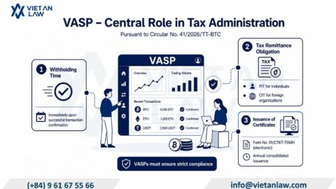 Guide to declaring tax on crypto assets under Resolution 05/2025/NQ-CP