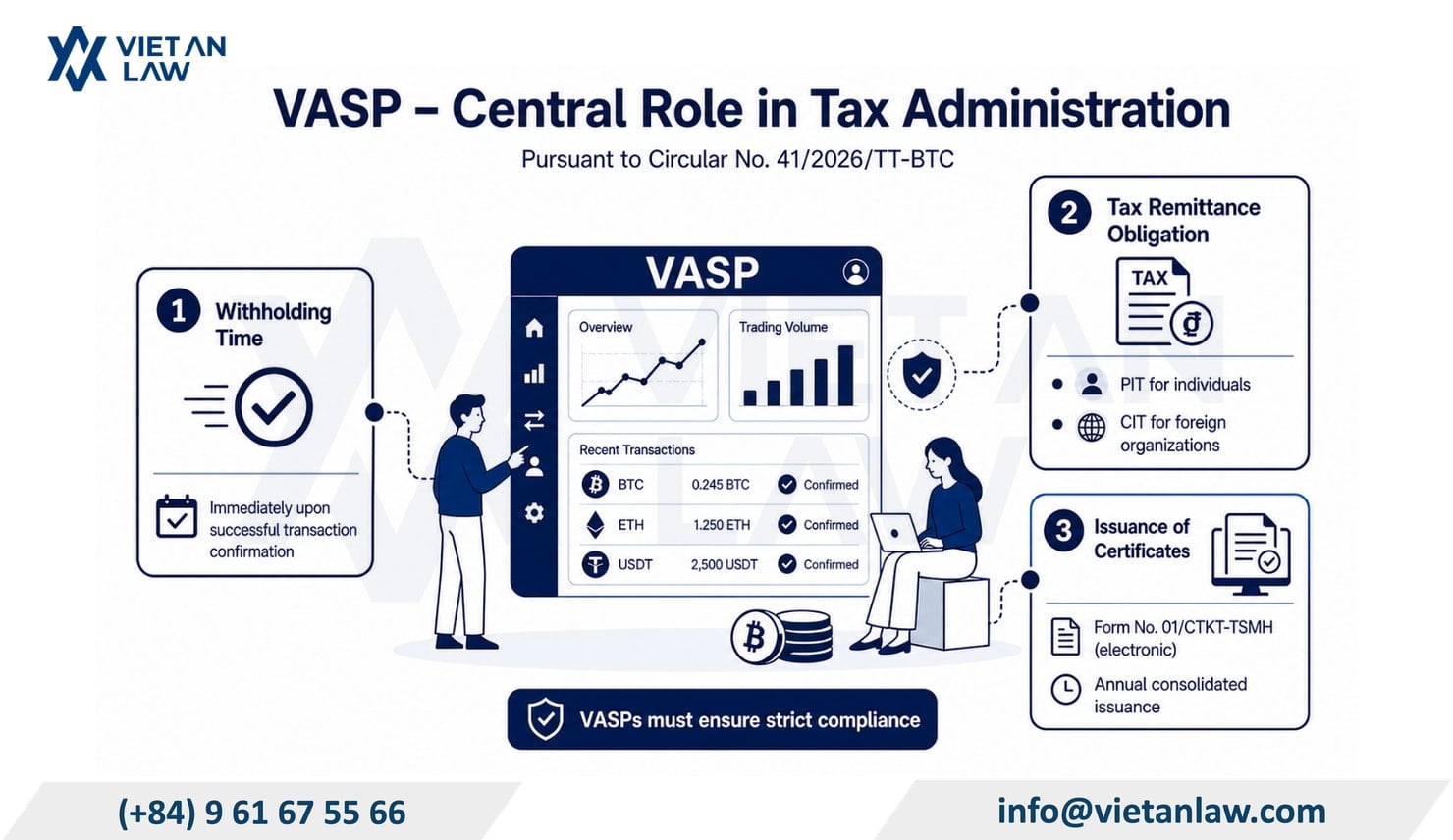 Responsibilities for tax deduction at source of trading platforms in Vietnam Responsibilities for tax deduction at source of trading platforms in Vietnam