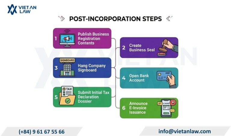Proceed with post-establishment procedures Proceed with post-establishment procedures