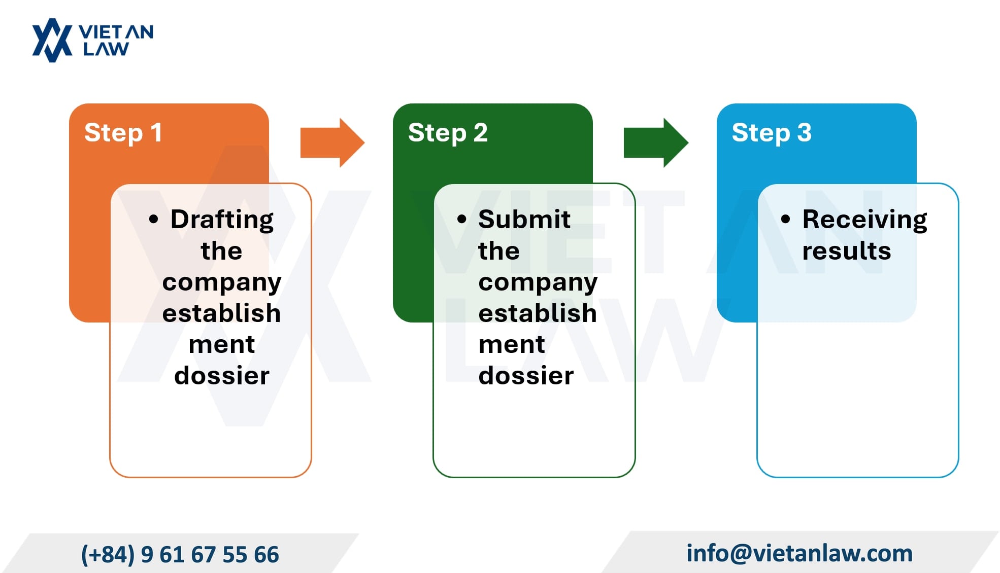 Steps to establish a company in the field of fire protection business