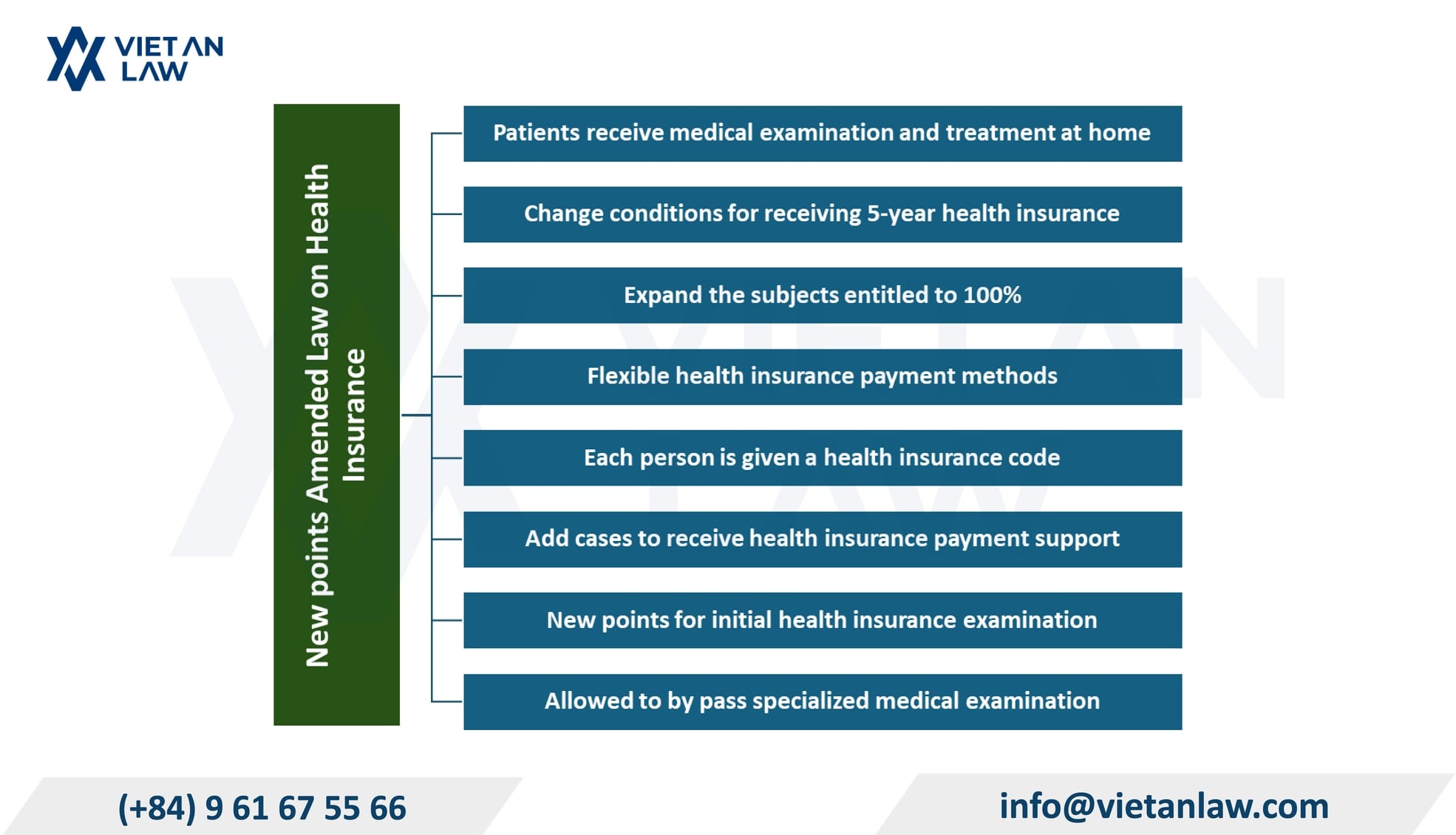 Summary of new points in the amended Law on Health Insurance in Vietnam, effective from July 1, 2025 Summary of new points in the amended Law on Health Insurance in Vietnam, effective from July 1, 2025