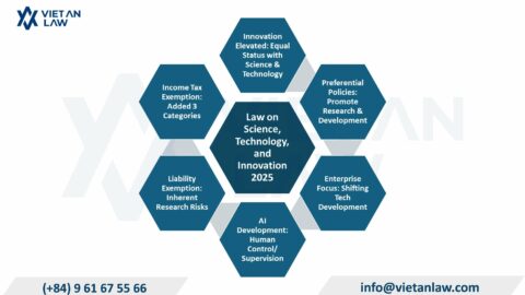 Law on Science, Technology and Innovation 2025