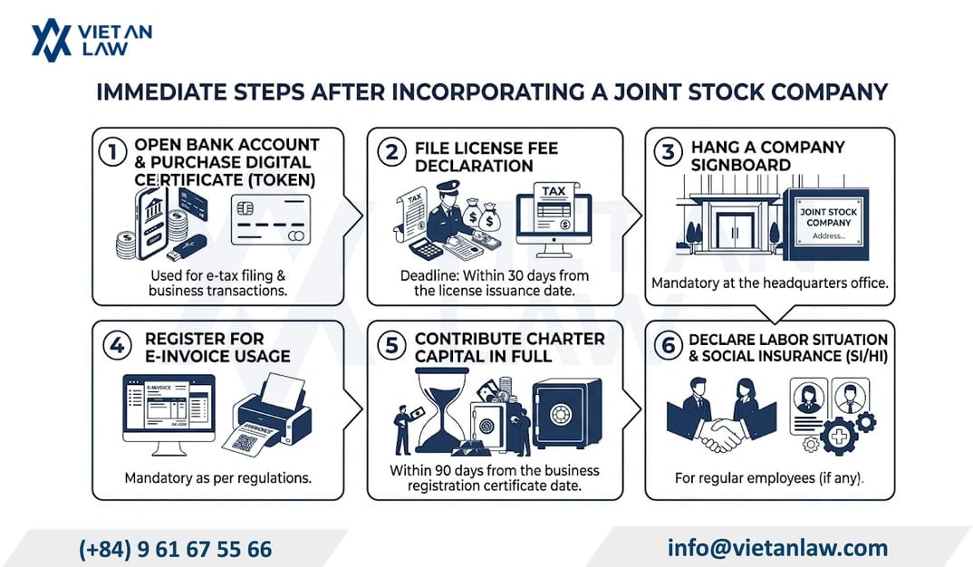 Tasks to be performed after registering a joint stock company Tasks to be performed after registering a joint stock company