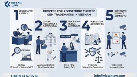 Trademark Registration in Vietnam for Chinese Manufacturing & OEM Companies (2026)