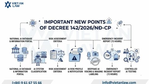 Update Decree 142/2026/ND-CP guiding the Artificial Intelligence Law in Vietnam