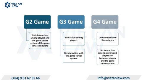 Full-Service Licensing for G2, G3, G4 Games in Vietnam