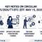 Circular 55/2026/TT-BTC on Investment Forms: Key 2026 Updates for Businesses