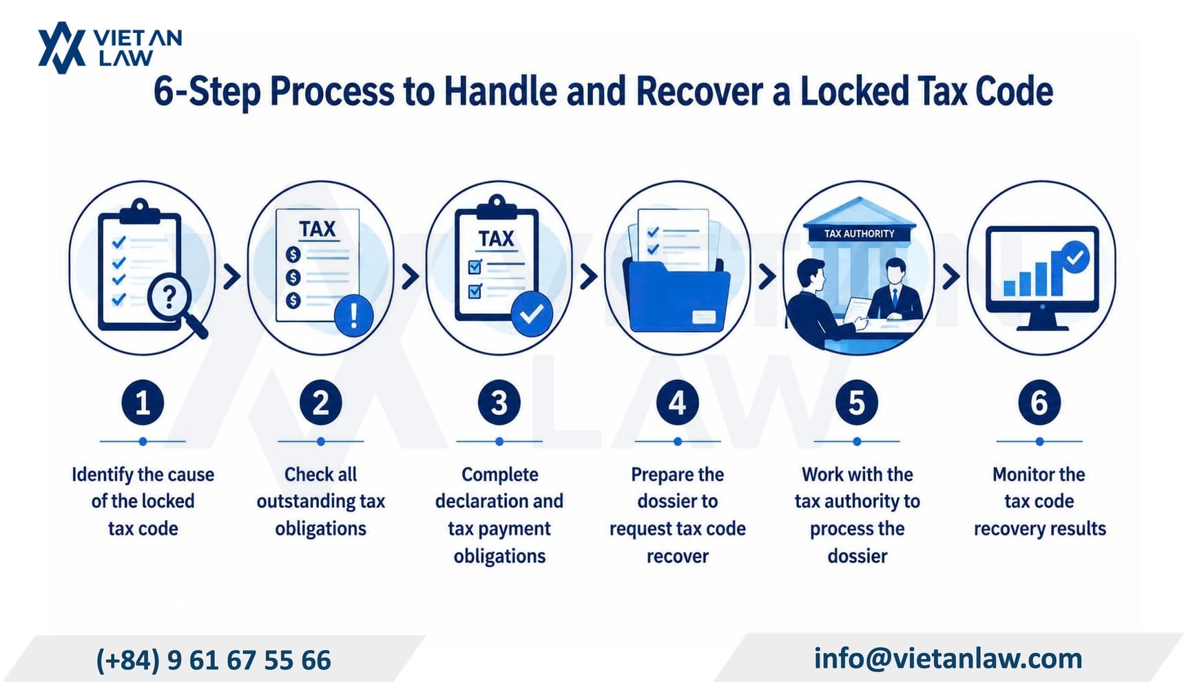 6-step process to handle and recover a locked tax code in Vietnam 6-step process to handle and recover a locked tax code in Vietnam