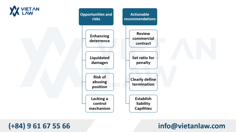 Impacts and contract drafting consultant recommendations for Vietnamese commercial parties Impacts and contract drafting consultant recommendations for Vietnamese commercial parties