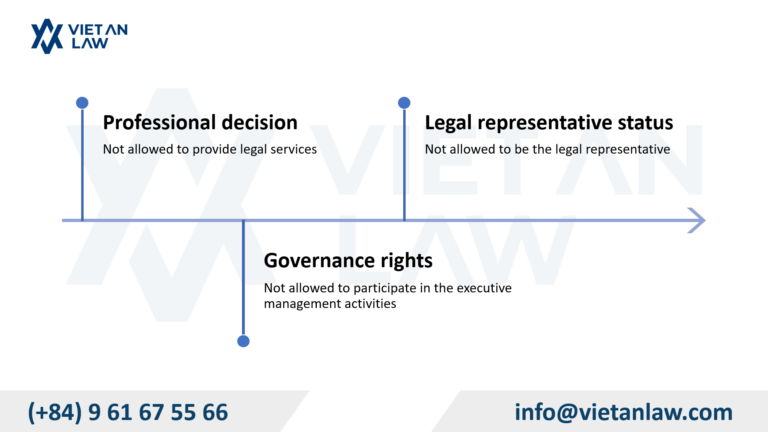 Limitation of rights of capital contributing members in law firms Limitation of rights of capital contributing members in law firms