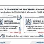 Abolition of certain Copyright procedures in Vietnam 2026 under Decision 1198