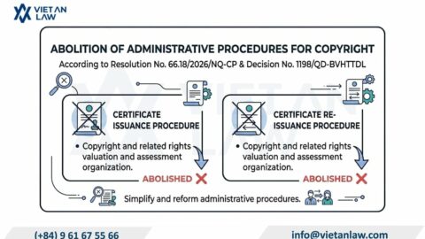 Abolition of certain Copyright procedures in Vietnam 2026 under Decision 1198