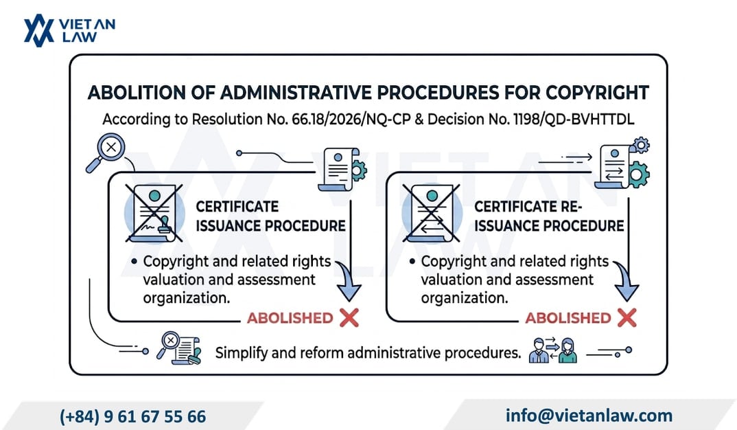 Abolition of Vietnam copyright procedures under Decision 1198