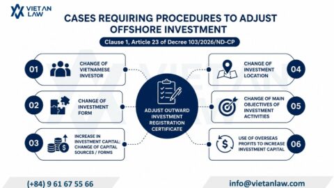 Comprehensive Service for Changing Outward Investment Projects in Vietnam