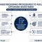 Comprehensive Service for Changing Outward Investment Projects in Vietnam