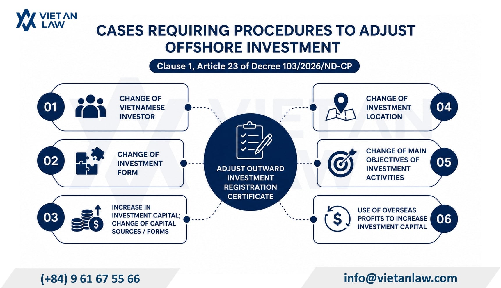 Cases requiring procedures to adjust offshore investment Cases requiring procedures to adjust offshore investment