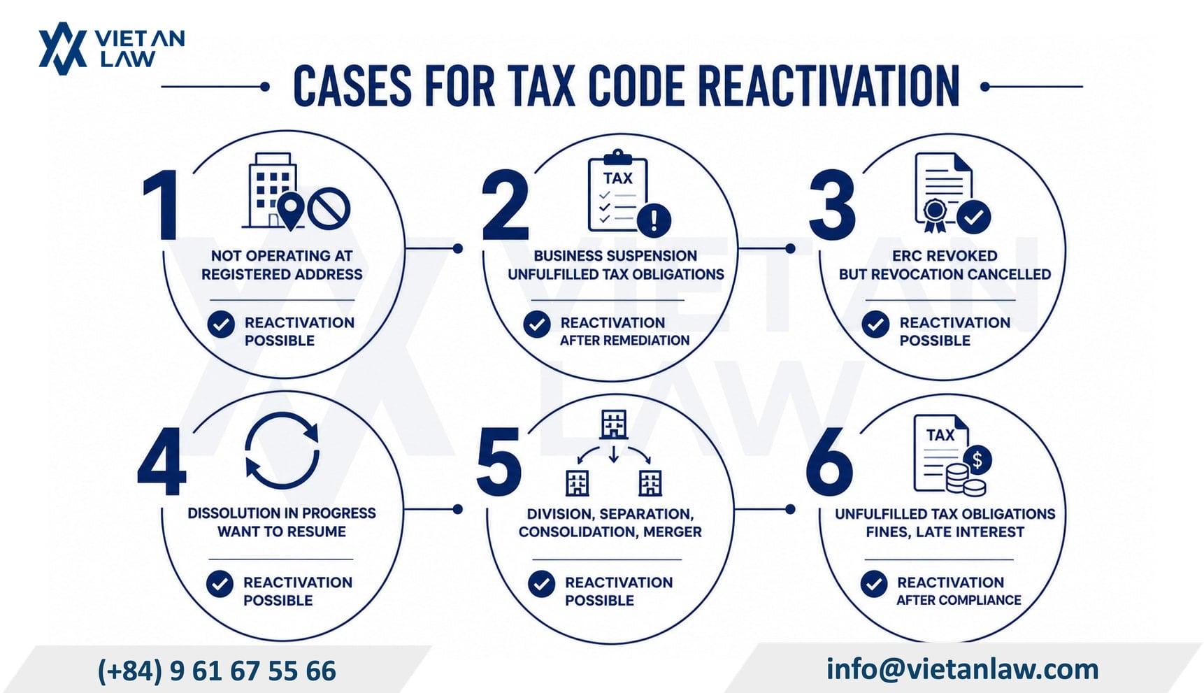 Cases where you can reactivate tax code in Vietnam Cases where you can reactivate tax code in Vietnam