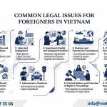 Foreign Legal Services in Vietnam