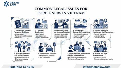 Foreign Legal Services in Vietnam