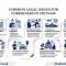 Foreign Legal Services in Vietnam