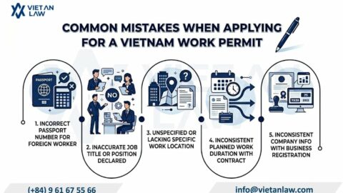 Work Permit Application Form 2026 (Form No. 01 under Decree 219/2025/ND-CP)