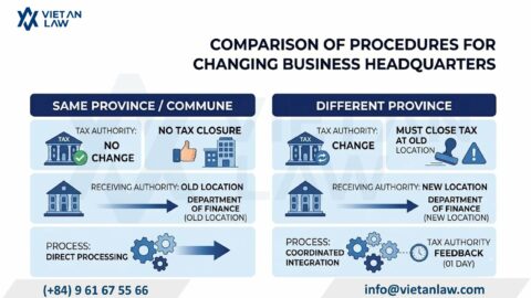 Company Registered Address Change in Vietnam 2026: Dossier, Fees & Timeline