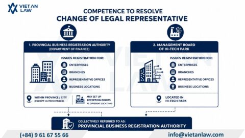 Change of Legal Representative in Vietnam 2026: Dossiers, Procedures & Costs