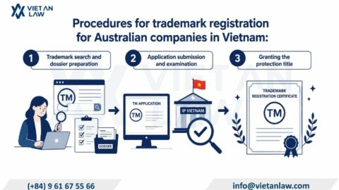 Register Trademark in Vietnam for Australian Companies 2026