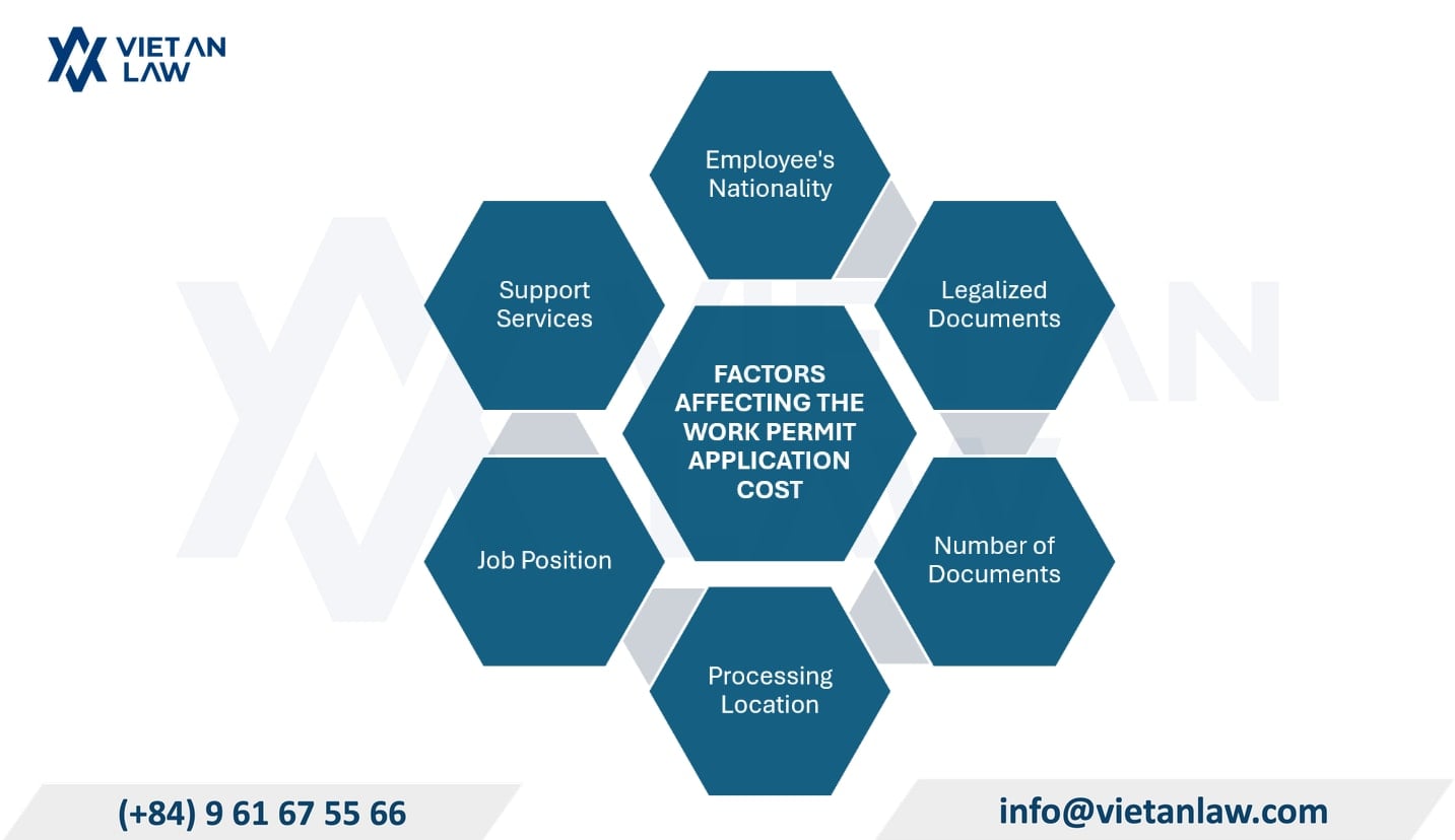 Factors affecting the Vietnam work permit cost 2026 Factors affecting the Vietnam work permit cost 2026