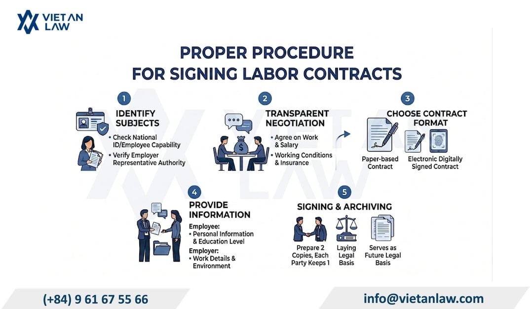 How are Vietnamese enterprises penalized for signing employment contracts illegally?