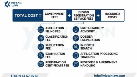 Cost of industrial design registration in Vietnam (2026)