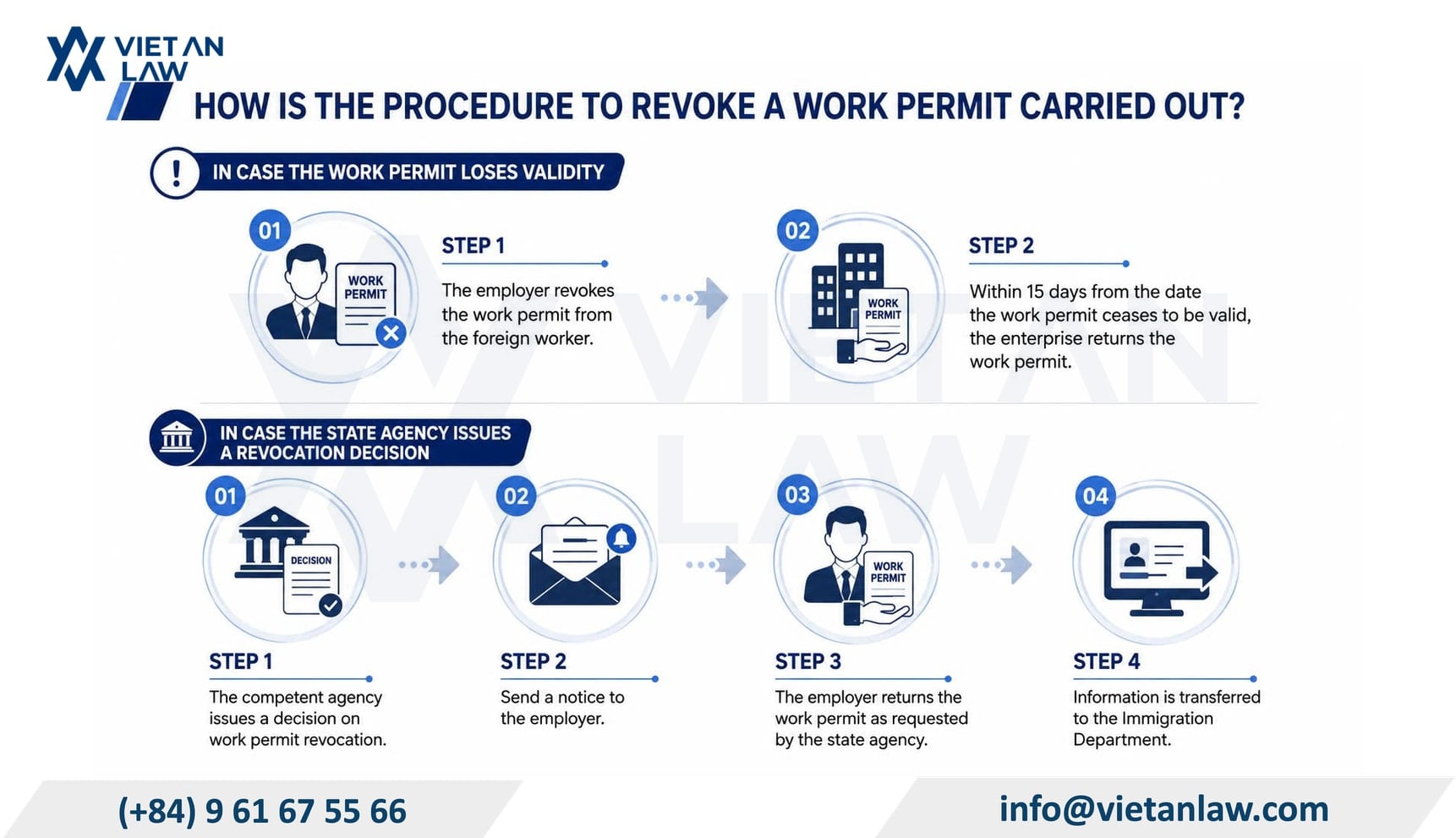 How is the procedure to revoke a work permit carried out? How is the procedure to revoke a work permit carried out?