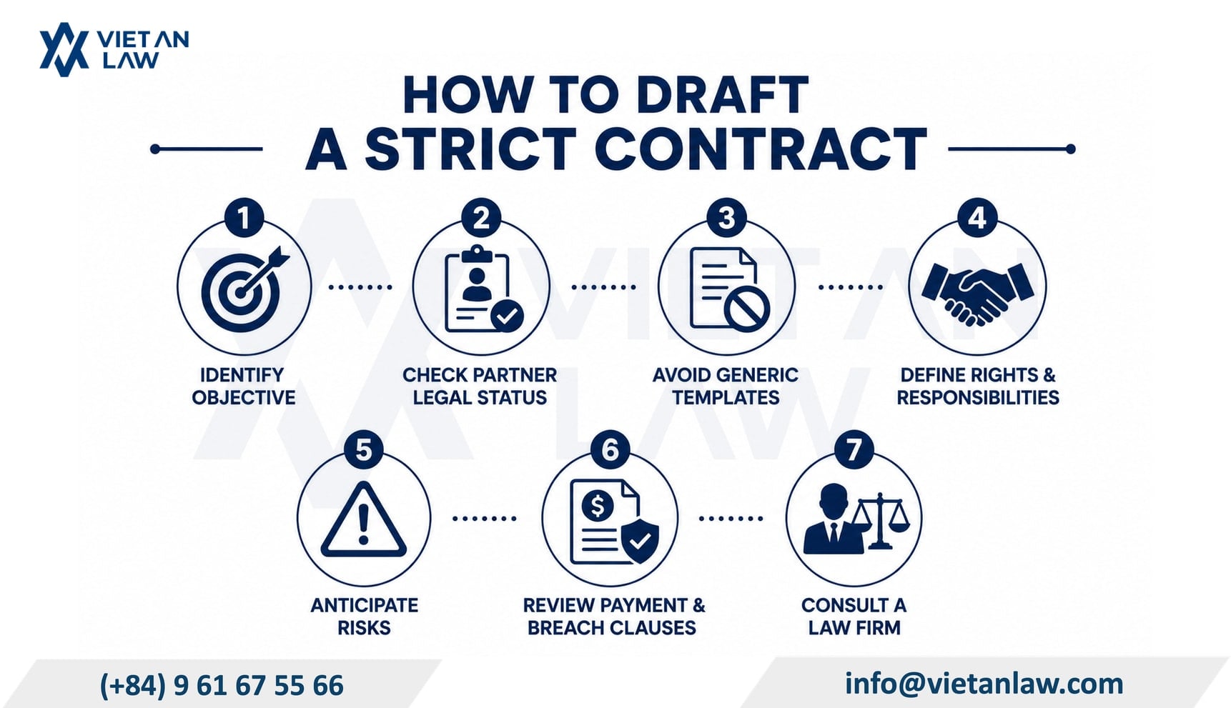 How to draft a strict contract in Vietnam