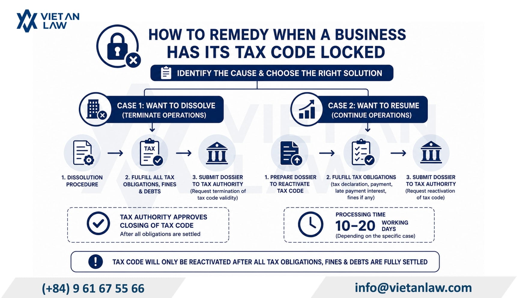 How to remedy when a business has its tax code locked How to remedy when a business has its tax code locked