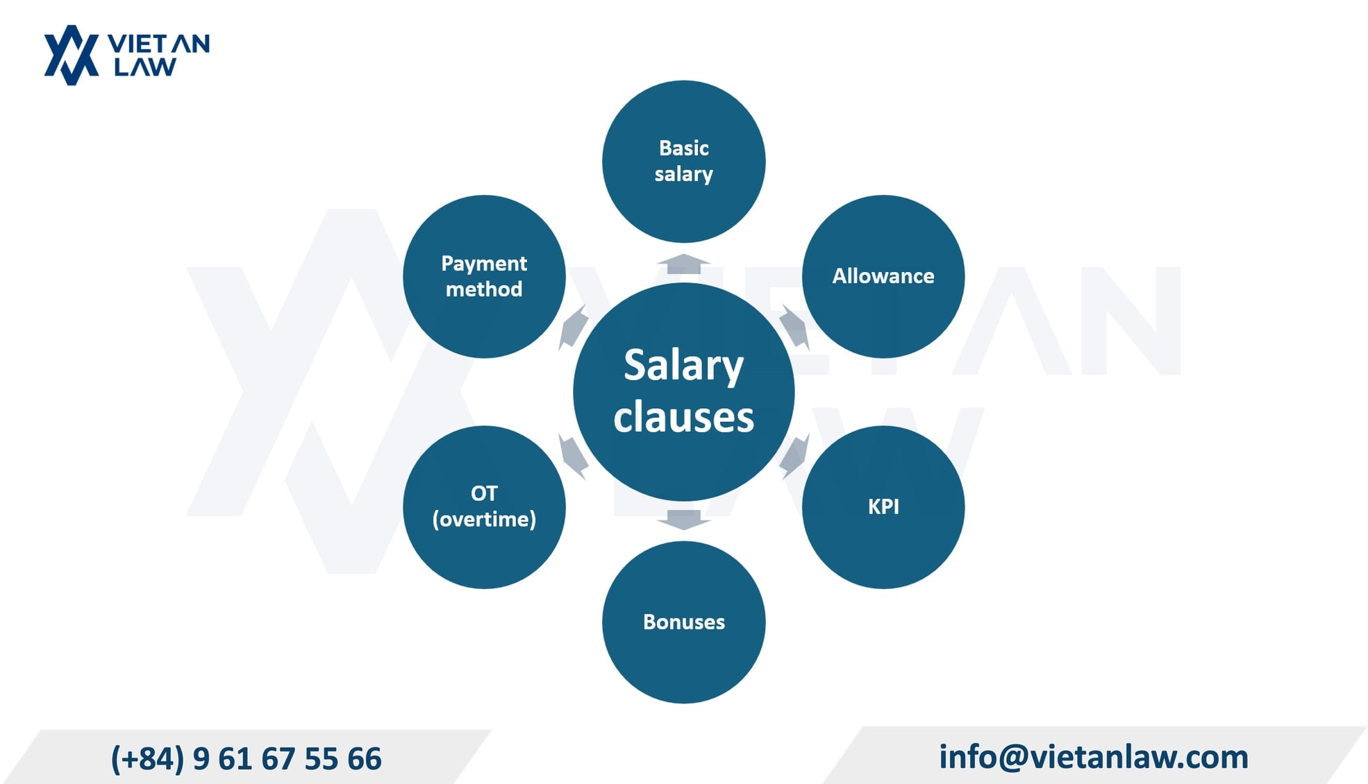 How to stipulate salary in an employment contract in Vietnam How to stipulate salary in an employment contract in Vietnam