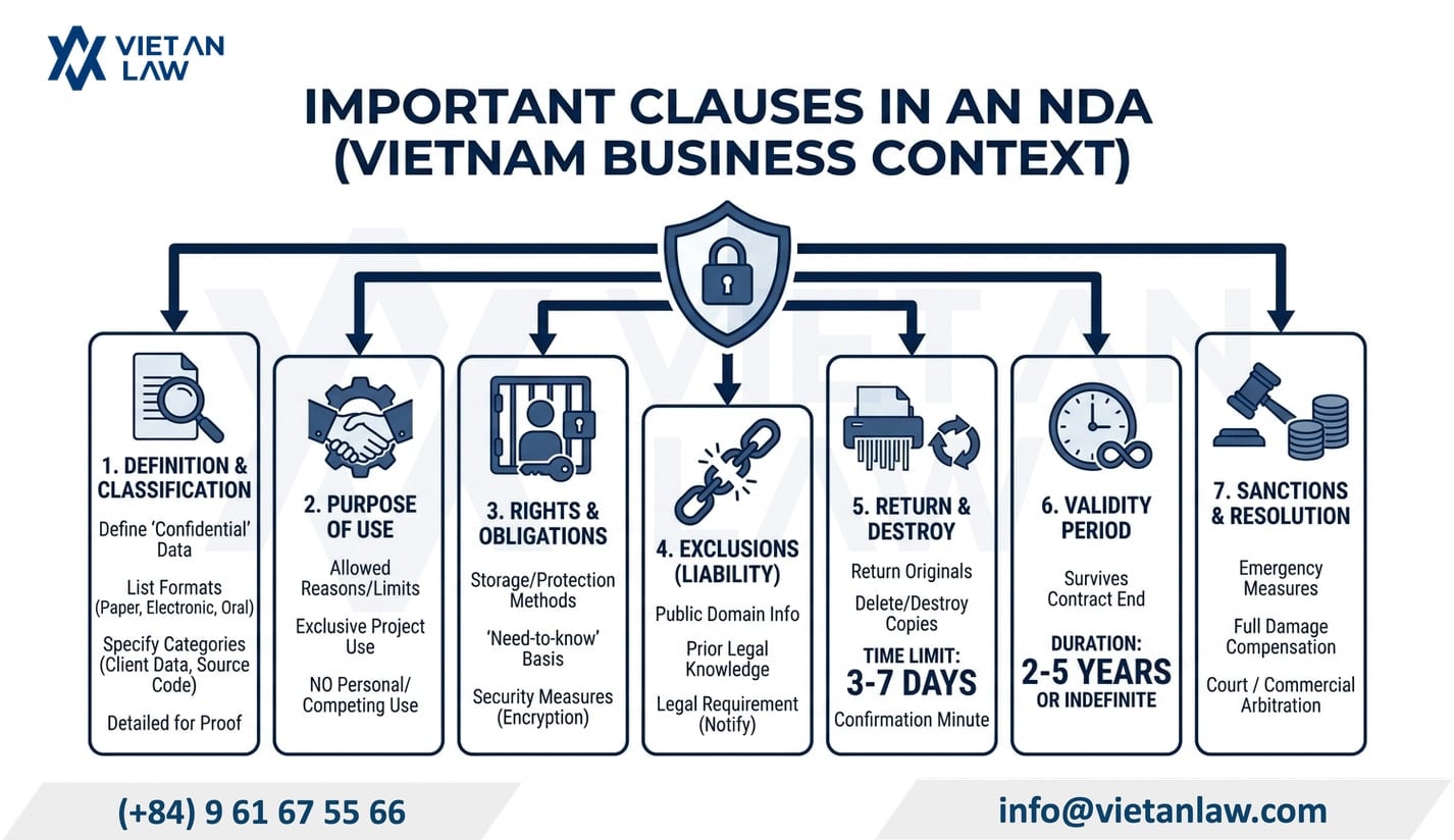 Important clauses in an NDA confidentiality agreement