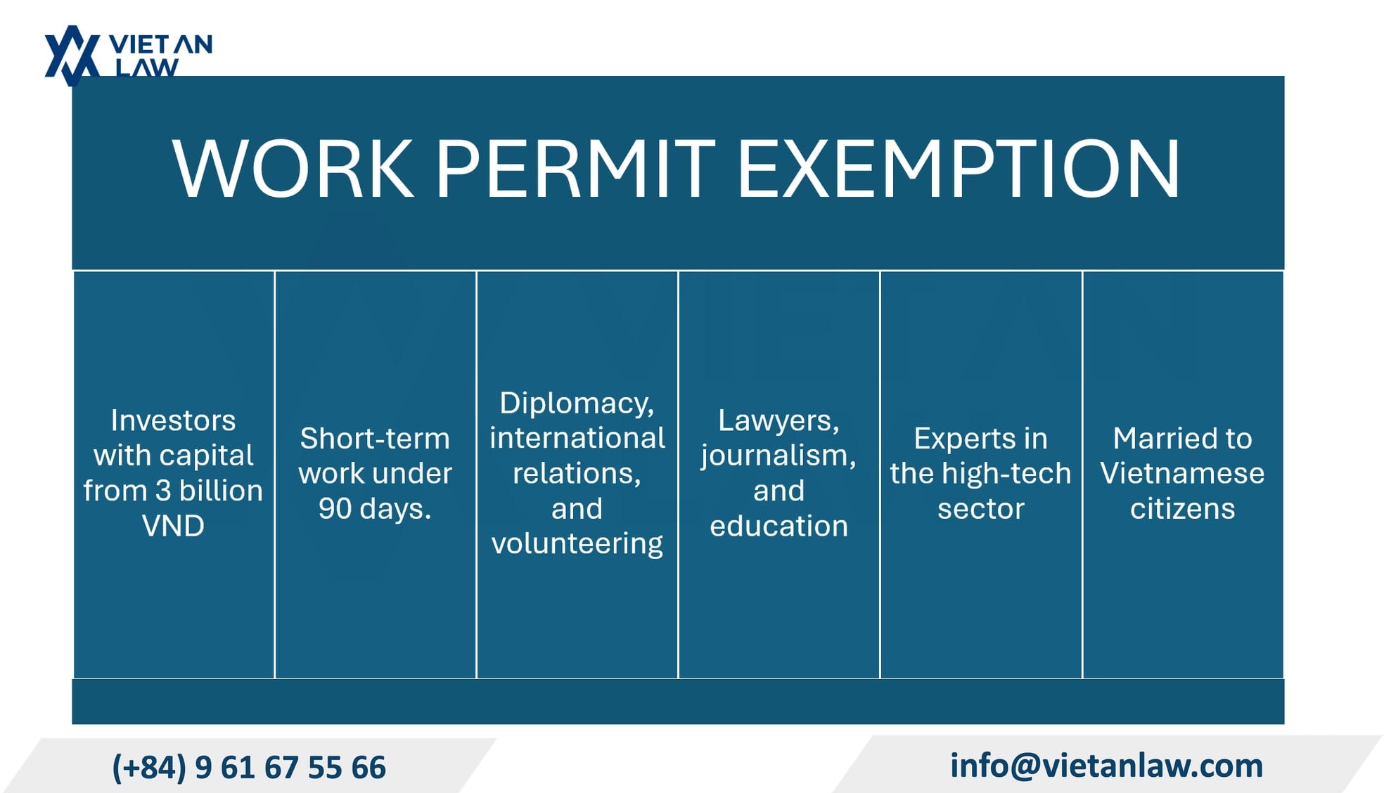 In which cases is a work permit waived for online work in Vietnam? In which cases is a work permit waived for online work in Vietnam?