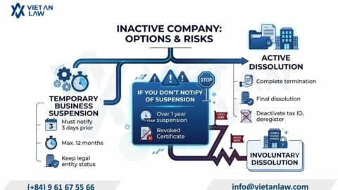 Inactive Company in Vietnam: Should you suspend or dissolve?