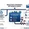 Inactive Company in Vietnam: Should you suspend or dissolve?