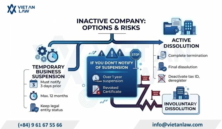 Inactive company in Vietnam: Should you suspend or dissolve? Inactive company in Vietnam: Should you suspend or dissolve?