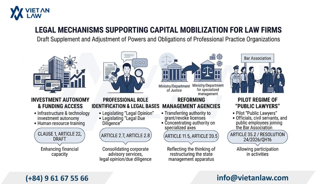 Joint legal institutions supporting capital mobilization of multiple-member limited liability law firms in Vietnam Joint legal institutions supporting capital mobilization of multiple-member limited liability law firms in Vietnam