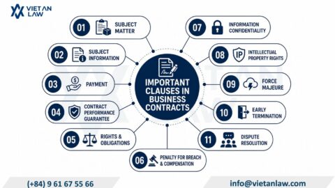 Key Clauses in Contract Drafting in Vietnam