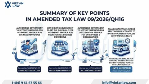 New Tax Law 09/2026/QH16 in Vietnam: PIT, VAT, CIT & Tax Exemptions