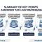 New Tax Law 09/2026/QH16 in Vietnam: PIT, VAT, CIT & Tax Exemptions
