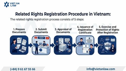 Registration of Related Rights to Copyright in Vietnam (2026)
